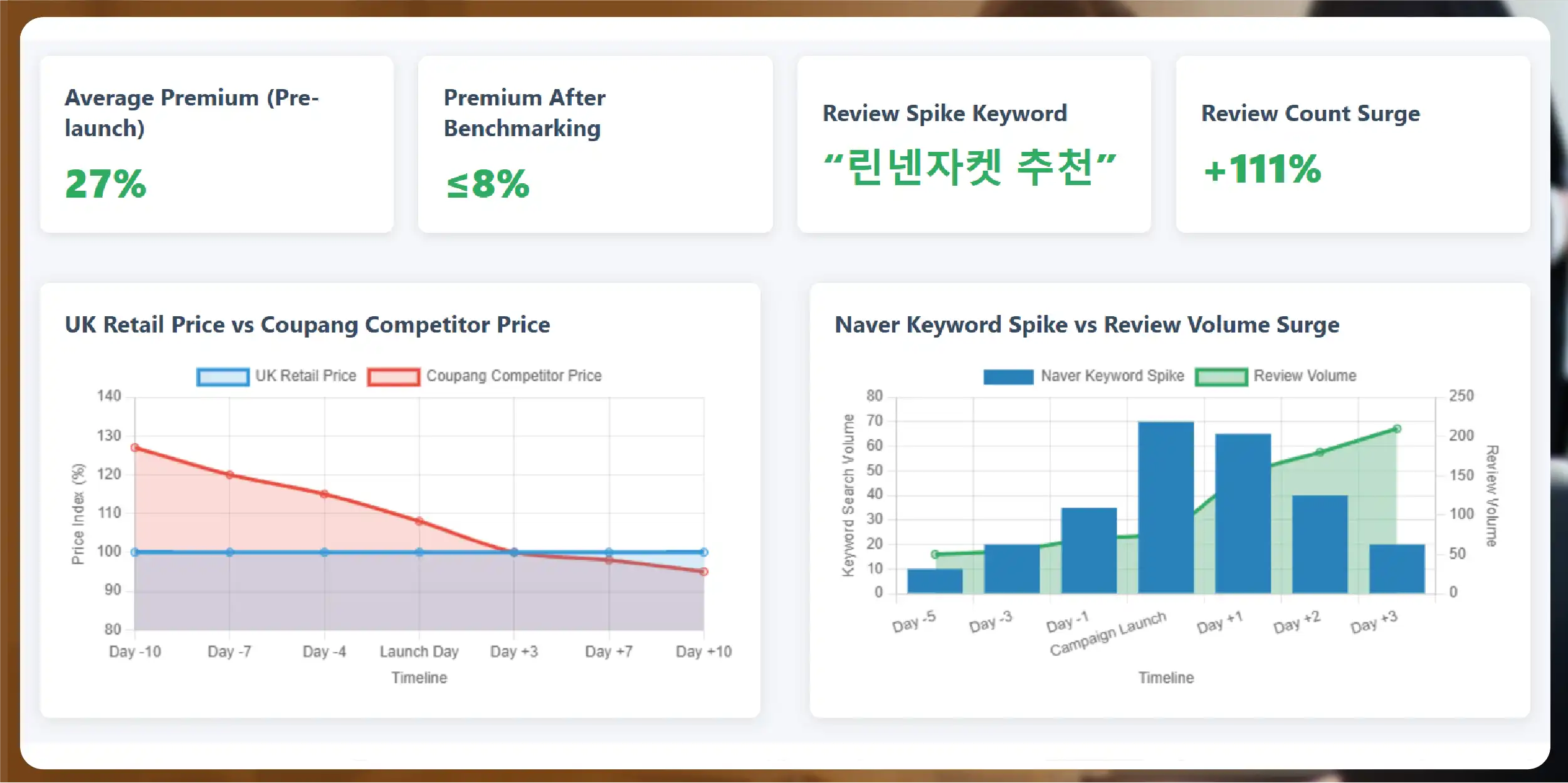 Key Findings Snapshot-01